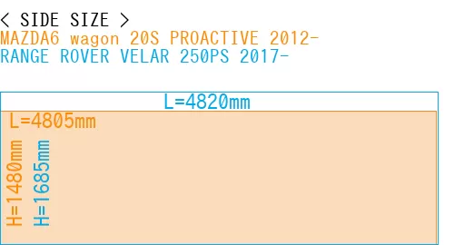#MAZDA6 wagon 20S PROACTIVE 2012- + RANGE ROVER VELAR 250PS 2017-